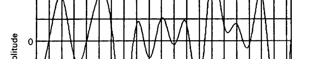 Star QAM: Clock Recovery Raised cosine pulse shaped I or Q channel: peaks are not