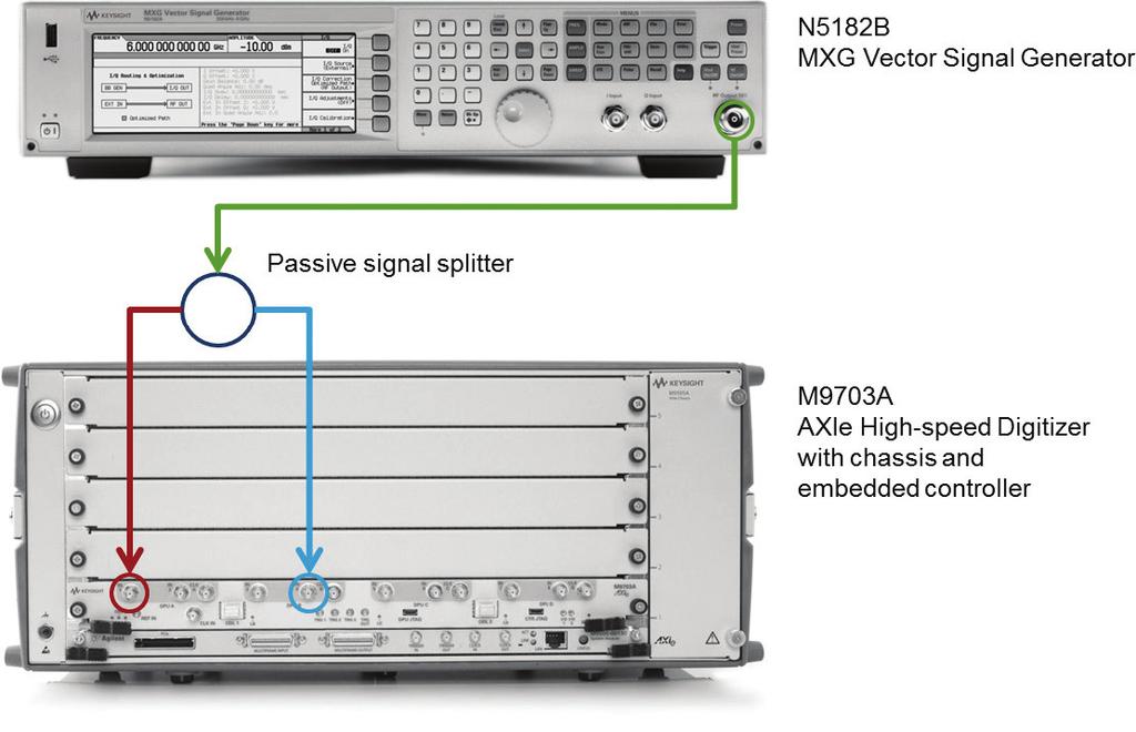 2. Hardware Configuration The following hardware is required to characterize the channel frequency response: a calibrated signal source a passive power divider with cables to connect it to the source