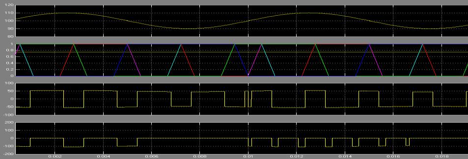 Fig. 5. Simulation results for SHE-PWM eliminating 5th, 7th, 11th, and 13 th harmonics. (a) DC-link voltage.