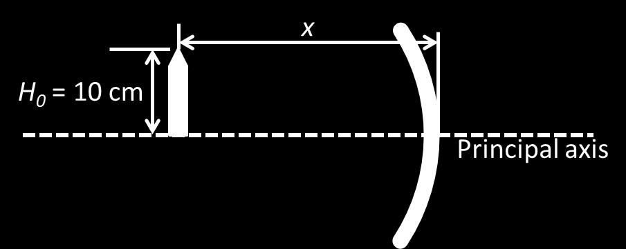 The next four questions pertain to the following situation: A pencil of height H 0 = 10 cm is placed a distance x in front of a concave mirror (of focal length f = +15 cm) as shown in the figure