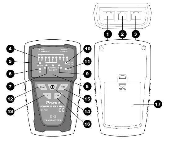 在更換電池以前, 請關機! 並斷開所有測試導線的連接 僅使用 9V 電池, 正確安裝在機殼內以提供電源 如果不遵照指定方式使用本設備, 則可能影響本產品提供的保護 1. MT-7028 部件名稱 MT-7028 音頻產生器外觀圖 1.RJ45(8 pin)/rj11(6/4/2 pin) 對線測試插座 2.RJ11(6 pin)scan 插座 3.RJ45Scan 插座 4.