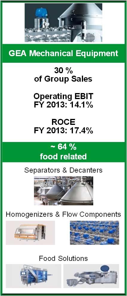 5% Operating EBIT FY 2013: 8.