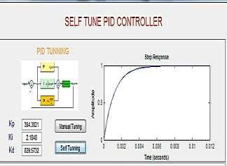 The step response of the ideal system at auto tuned PID gains is shown below: Figure 1.