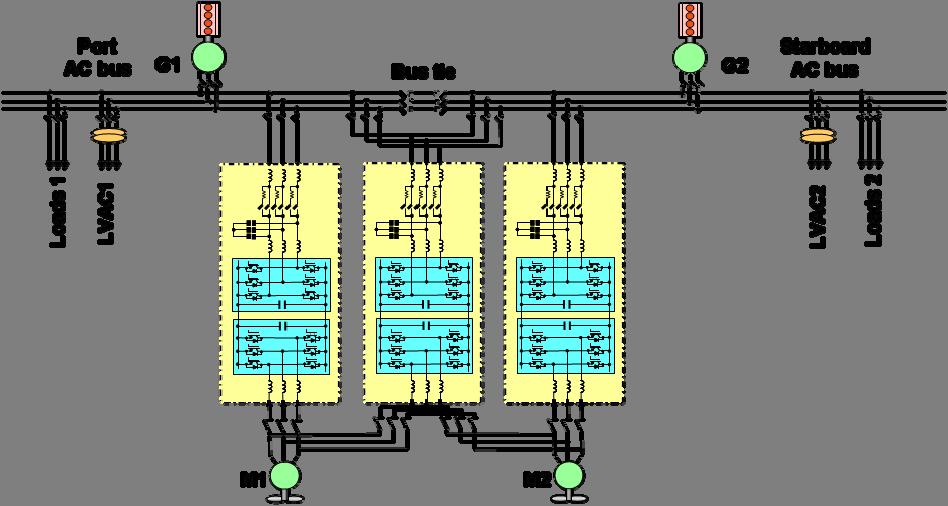 I. Propulsion system overview This propulsion system especially dedicated to cruise ship is made of two single winding propulsion motors each fed by one PWM IGBT medium voltage drive.