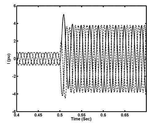 y Ea 4.2 Fault In this case a phase-ground fault (A-G) occurs at busbar 1 at instant t= 0.25s and three-phase currents are measured at busbar 7. Fig. 4 shows these three-phase currents.