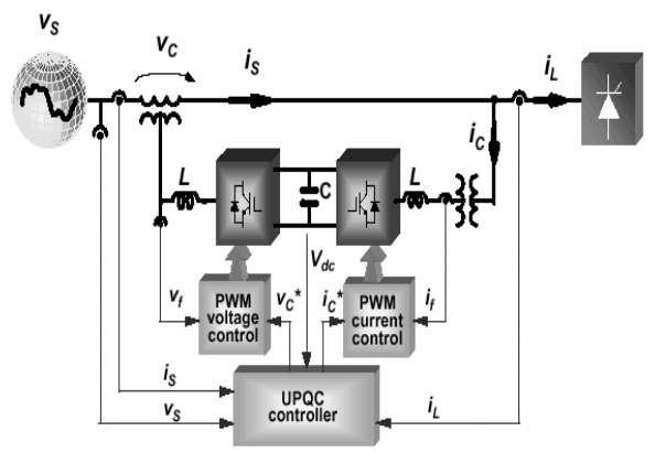 Using Fuzzy Logic Control (FLC) based on bang-bang control; the UPFC will contribute to the mitigation of flicker without deteriorating the effect of the other compensating devices.