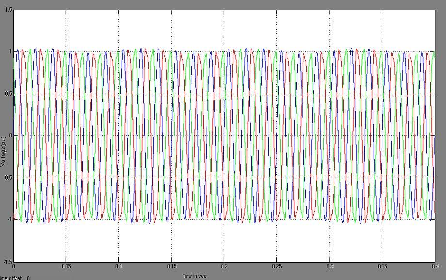 9 Harmonic spectrum of the output load voltage mitigated by 12-pulse voltage