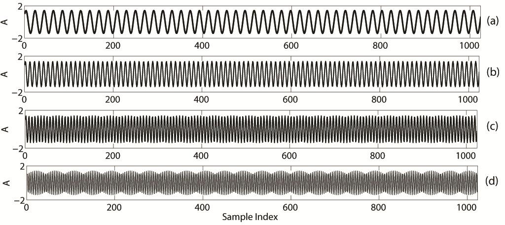 594 S. Athira et al. / Procedia Technology 1 ( 15 ) 589 595 Fig. 5 Flicer component recovered from (a) fundamental component (b) econd harmonic (c) Third harmonic (d) Fifth harmonic Fig.