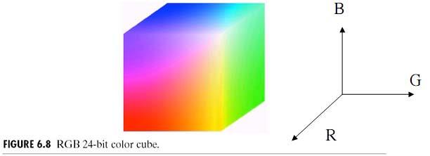 Color Space : RGB Color Space Color Space 2: HSV RGB Cube Easy