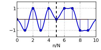 3) Gaussian Pulse: The Gaussian pulse is defined in the time domain by? ˆ π g Gauss rns α exp π2 n α 2 (8) N where α is its variance in the time domain.