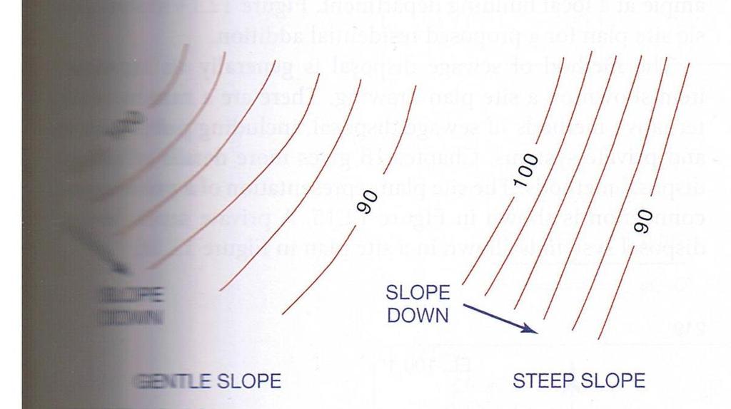 *The vertical distance between contour lines is known as contour interval.