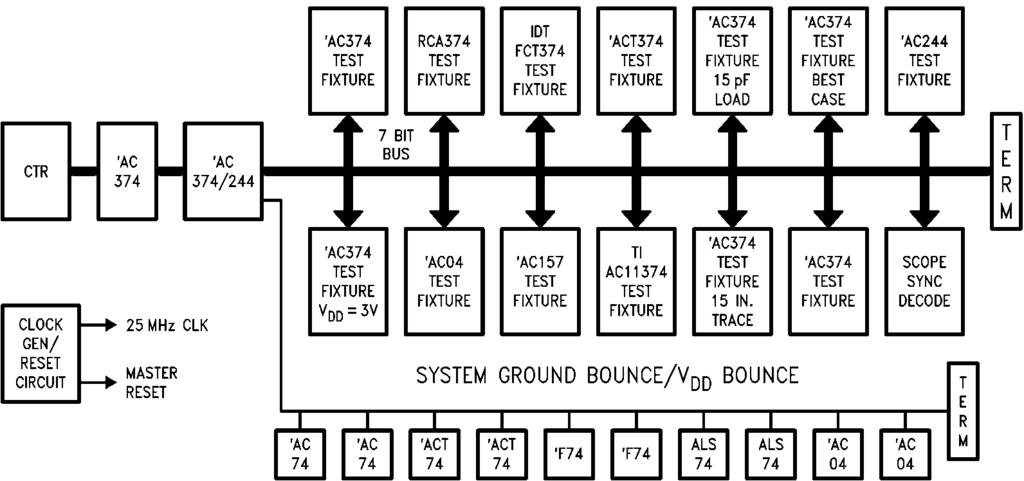 Contributing Factors of Ground Bounce While our circuit diagrams shown above are useful for explaining the origins of ground bounce, they are too idealistic to be used for modeling.