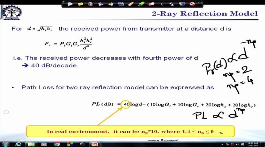 (Refer Slide Time: 24:53) A reflected path later on we will see models which captures the different effects as shown in this particular slide.