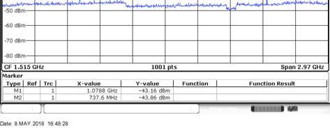 GFSK (BLE)MIDDLE CHANNEL, SPURIOUS 3 GHz ~ 25