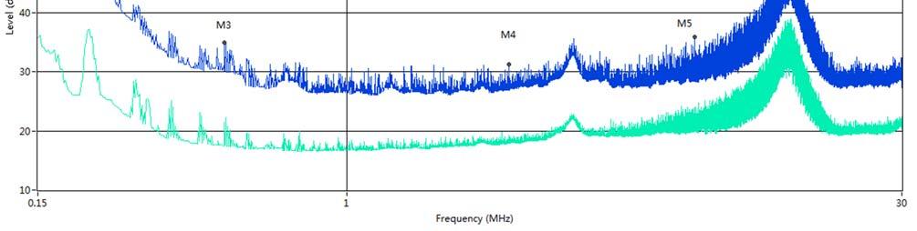 PHASE N No. Frequency Results Original reading level Factor Limit Margin Detector Line Verdict (MHz) (dbuv) (dbuv) (db) (dbuv) (db) 1 0.152 57.5 47.46 10.04 65.9 8.40 Peak N Line Pass 1** 0.152 36.
