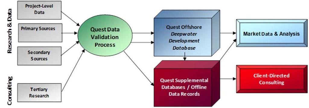 Section 8 Other Appendices 8.1 Overview of Quest Offshore Data Quest Offshore Resources, Inc.