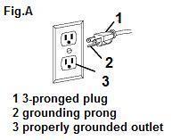 Electrical information Grounding instructions IN THE EVENT OF A MALFUNCTION OR BREAKDOWN, grounding provides the path of least resistance for electric current and reduces the risk of electric shock.
