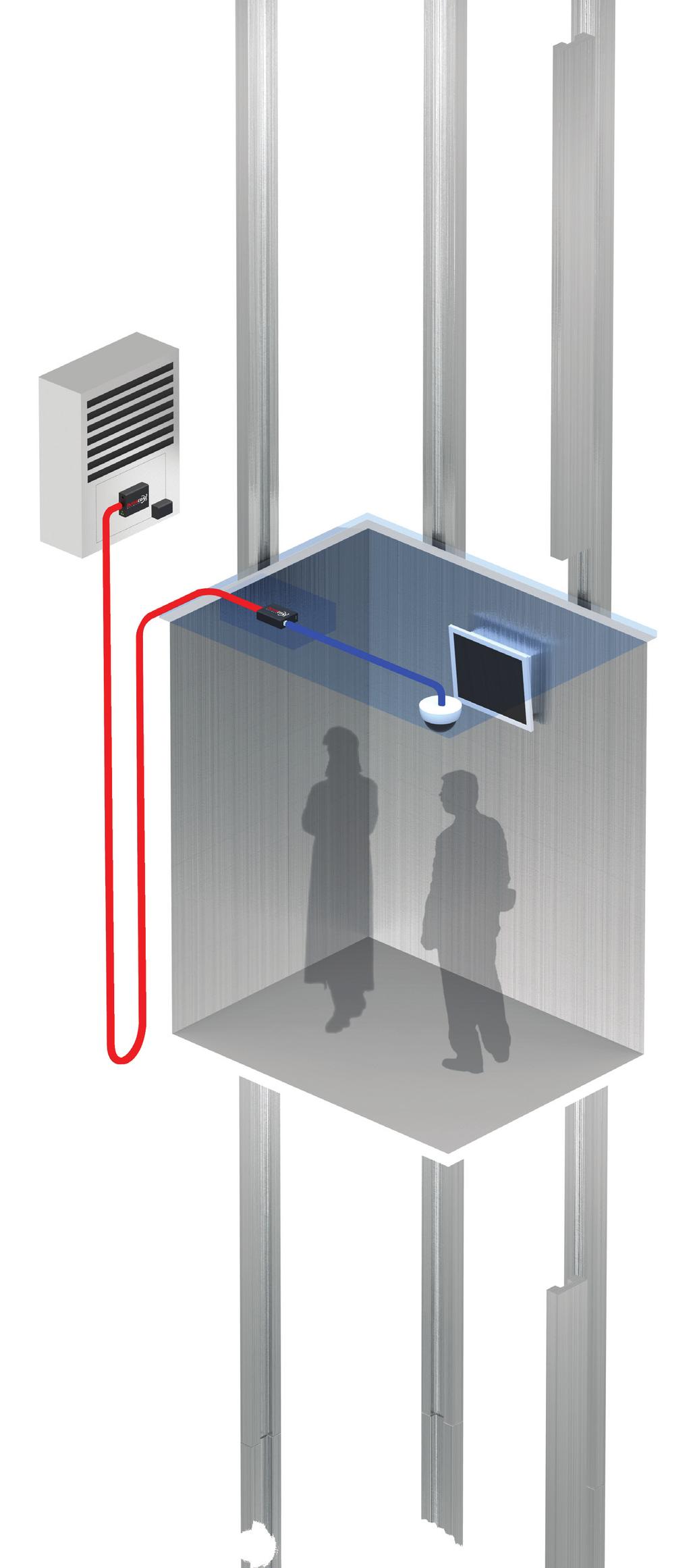 SOLUTION Elevator IP migration by Coax and Telephone Cable < Coax