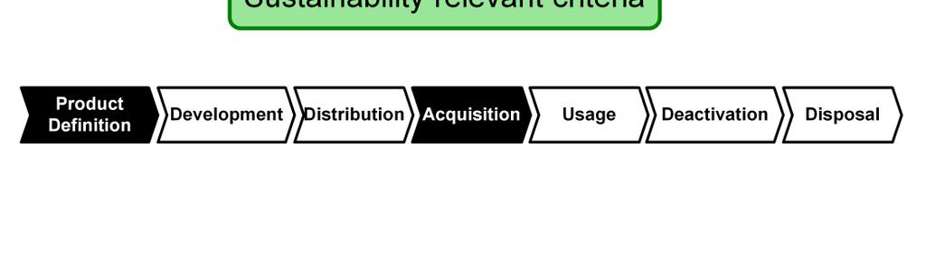 This lifecycle model has two objectives: Its first objective is to assign criteria to