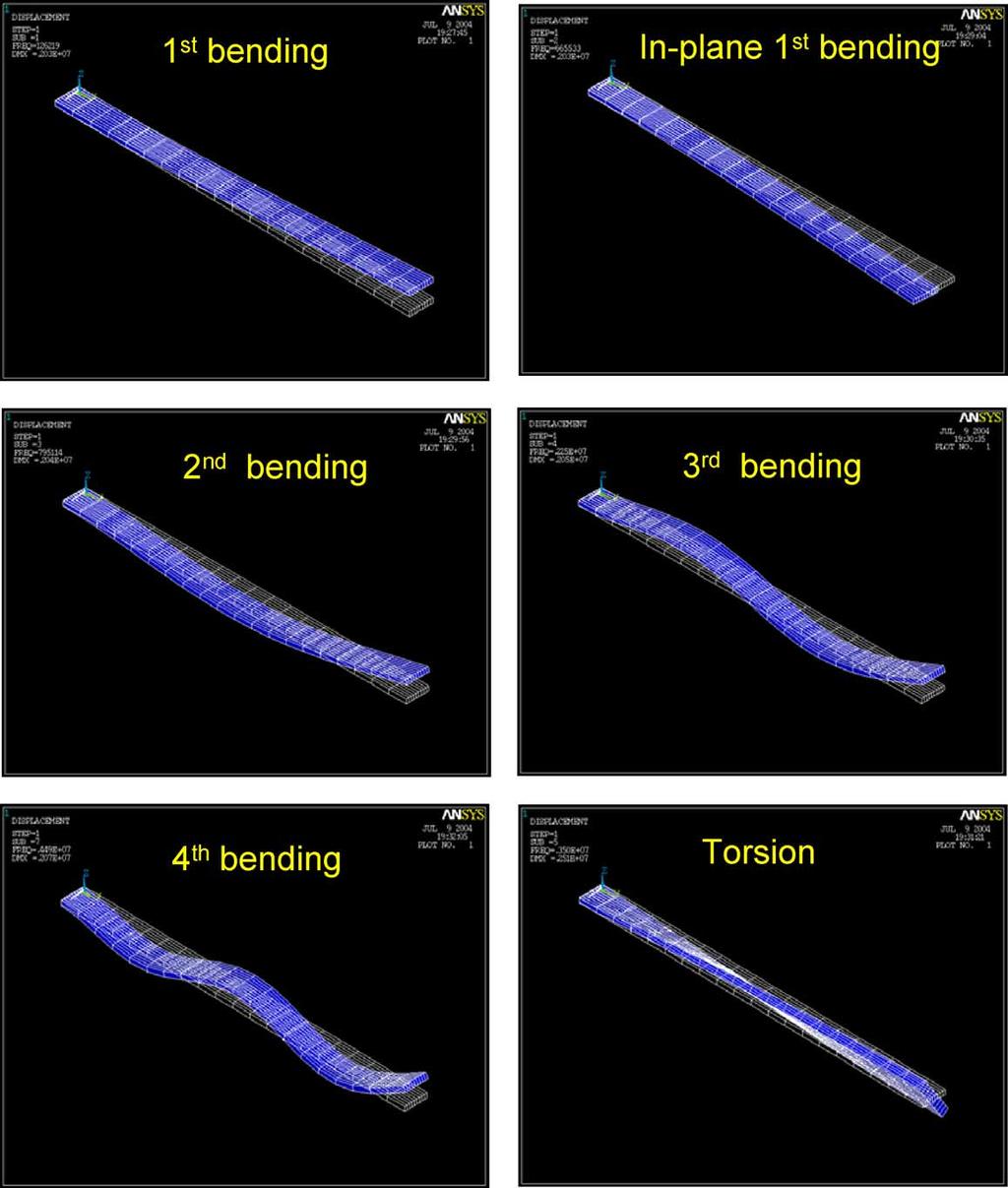190 W.P. Lai, W. Fang / Sensors and Actuators A 117 (2005) 186 193 Fig. 5. The simulated resonant frequencies of the micro cantilever with 1.1 m thick, 5.3 m wide, and 80 m long.