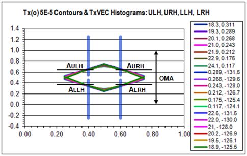 Review: 100G 100 m SR4: A metric to replace TDP (5 of 6) Transmitter and dispersion penalty (TDP) Summary TDP results for MMF cases are not well aligned with margin calculations from the link model.