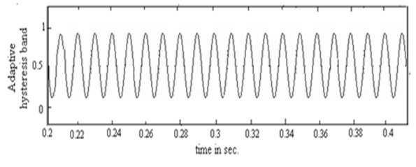 Figure 13c: Hysteresis band at 130A Figure 14a: DC link voltage at 50A with adaptive hysteresis current controller Figure 14b: DC link voltage at 50A with adaptive hysteresis current controller (with