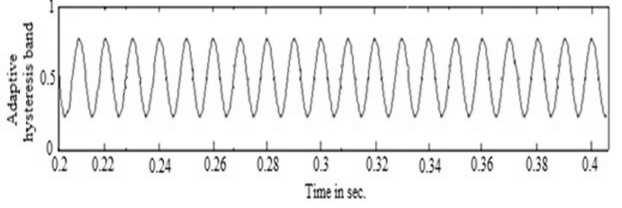 Figure 12a: Grid current Figure 12b: Inverter output rms phase current (50A) Figure 12c: Hysteresis band at 50 A Figure 13a: