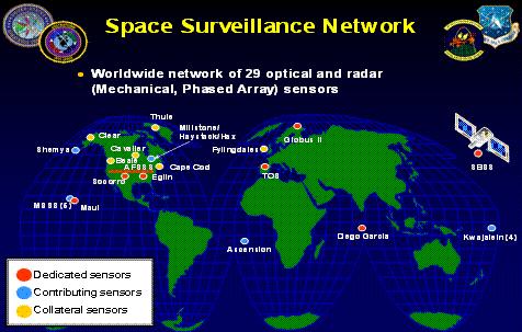 SSA & Space Surveillance http://www.stratcom.