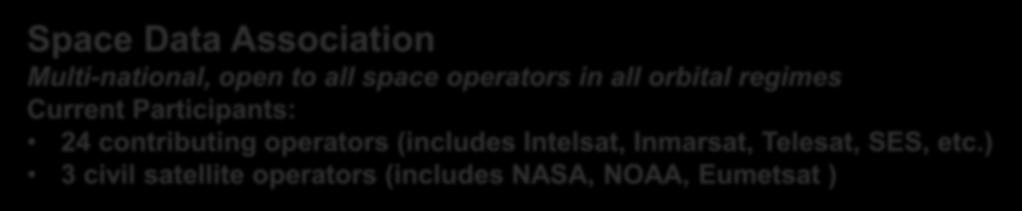 Data Sharing for active space objects Space Data Association Multi-national, open to all space operators in all orbital regimes Current