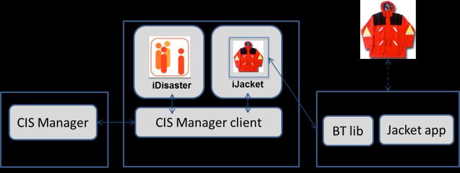 Smart Jacket as a Collaborative Tangible User Interface in Crisis Management 7 CIS Manager client: This is an Android-based client for CIS Manager.