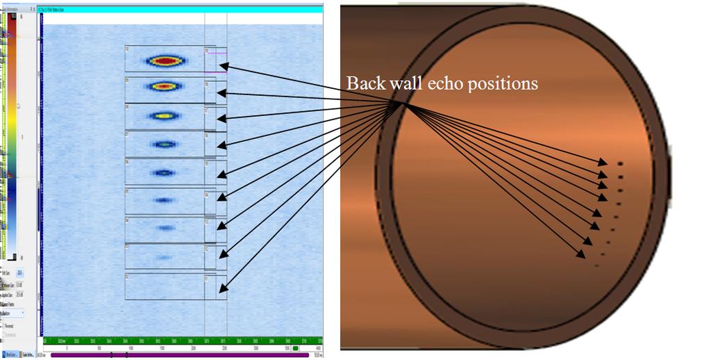 Public 2.0 Approved 15 (54) Figure 5-2. Principle for the measurement of the back wall echo amplitudes in the vicinity of the flat bottom holes.