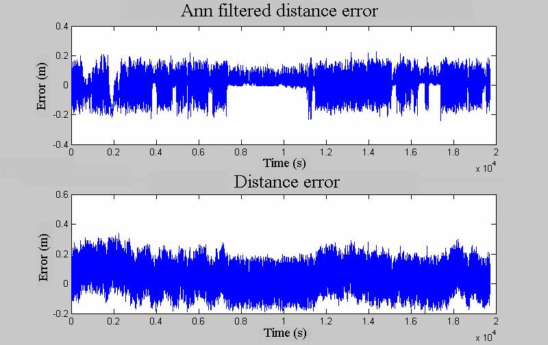 seems an interesting solution to diminish the noise on data measured with a differential odometer.