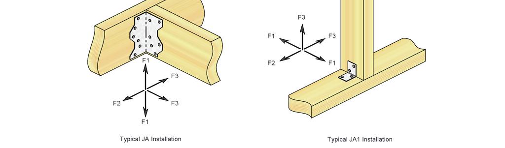 ESR- Most Widely Accepted and Trusted Page of TABLE 8 JA JOIST ANGLE ALLOWABLE LOADS, GA. DIMENSIONS (in.) W JA 6 / / L FASTENER SCHEDULE ALLOWABLE LOADS (lbs.