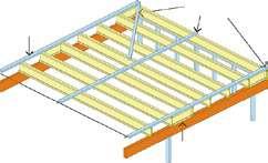 5 metres apart) to hold the top flange of each joist straight between supports For installation of flooring, progressively work across the floor removing battens as required Note: Intermediate