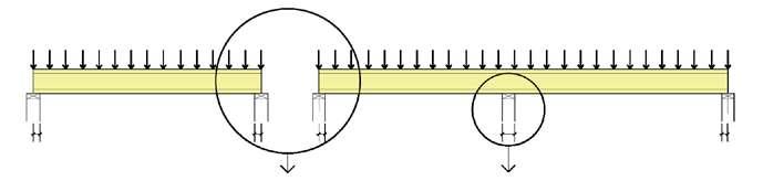 1.3 Bearing support For joists not transferring load from upper walls FIGURE 1 Floor loads only 30 minimum 30 minimum 30 minimum 30 minimum End Supports