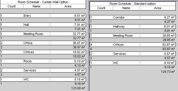 Although access to this parameter is a bit different for the schedule than for the 3D view, the theory is the same. A schedule is just a text view of the building model.