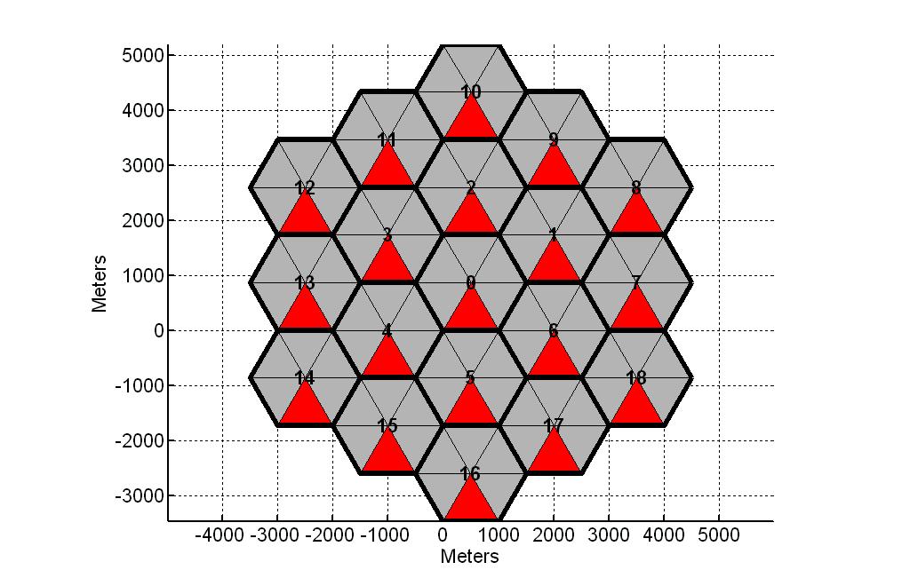 Multi-Cell Scenario without