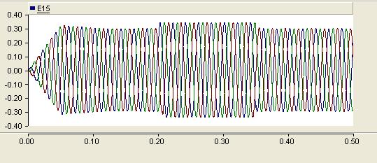 6 Voltage waveform for Voltage sag (ii) Voltage swell: The voltage waveform when a heavy