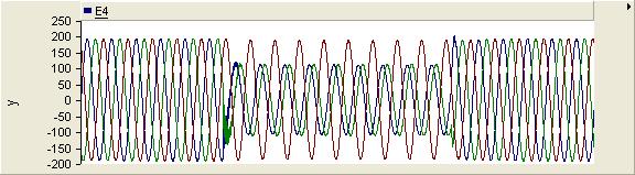 Fig shows the simulation waveforms of line to line fault (L-L) at 0.