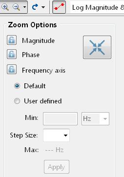 2.3.6. Chart zoom options The ASN filter designer provides designers with a comprehensive zooming menu for undertaking analysis of demanding filter designs. Lock/unlock magnitude (y-left) axis.