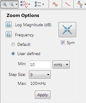 4.3.5.1. Chart zoom options The signal analyser provides designers with a comprehensive zooming menu for undertaking analysis of demanding signals.