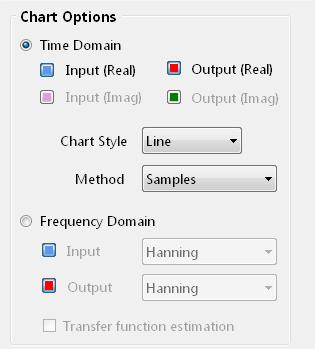 4.5. Chart options Chart options configures the chart for time or frequency domain analysis.