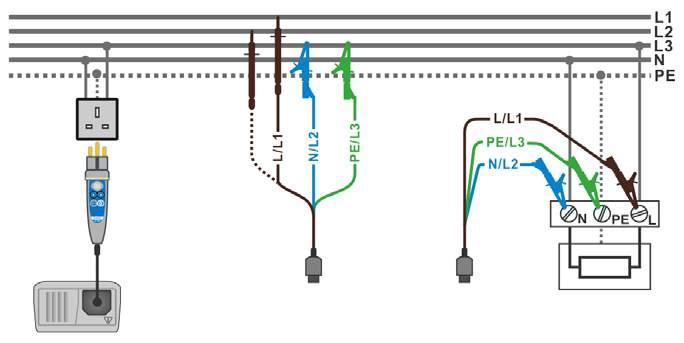 4 Connection diagram Zline ΔU - Voltage drop 5 Press the TEST key 6 View results ΔU Zline