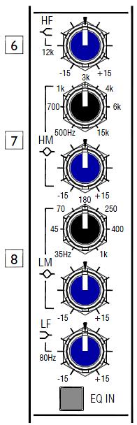 The Fader (19 in the diagram) is the main volume control for the channel. The normal position is 0db.