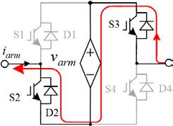 Figure 3.2 Current paths of the proposed ECM for the HB-MMC under precharging and dc fault conditions: (a) positive arm current, and (b) negative arm current. 3.1.