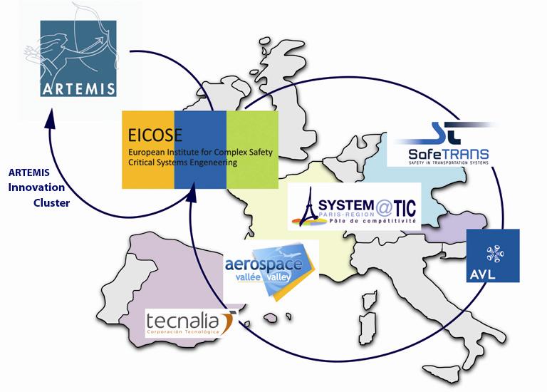 EICOSE Strategic partnership with Aerospace Valley and SYSTEM@TIC Creation of EICOSE (European Institute for Complex