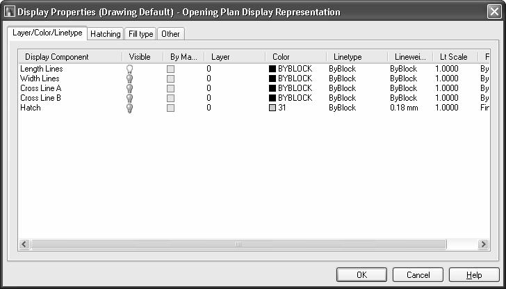 In the Display Properties Dialog, one can change the Layer/Color/Linetype, Hatching, Fill Type, or use the Other Tab to see additional options. 13.
