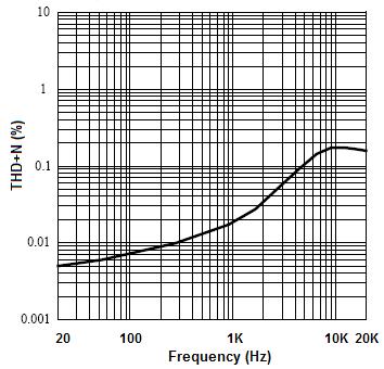 TYPICAL PERFORMANCE CHARACTERISTICS 1. Output Power vs. Supply Voltage, RL=8Ω 2.