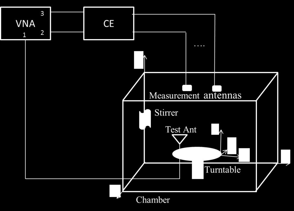 105 C.3 Verification of Channel Model implementations Channel Models have been specified in Clause C.2.