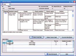 The data read on MR Configurator2 during restoration are used for cause analysis.